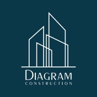 Diagram Construction