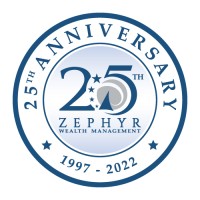 Zephyr Investment Management