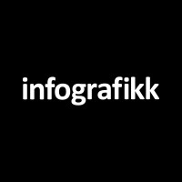 Infografikk