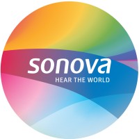 Sonova Group