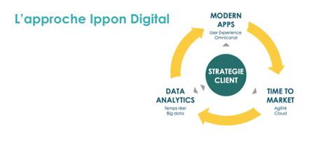 Ippon Technologies