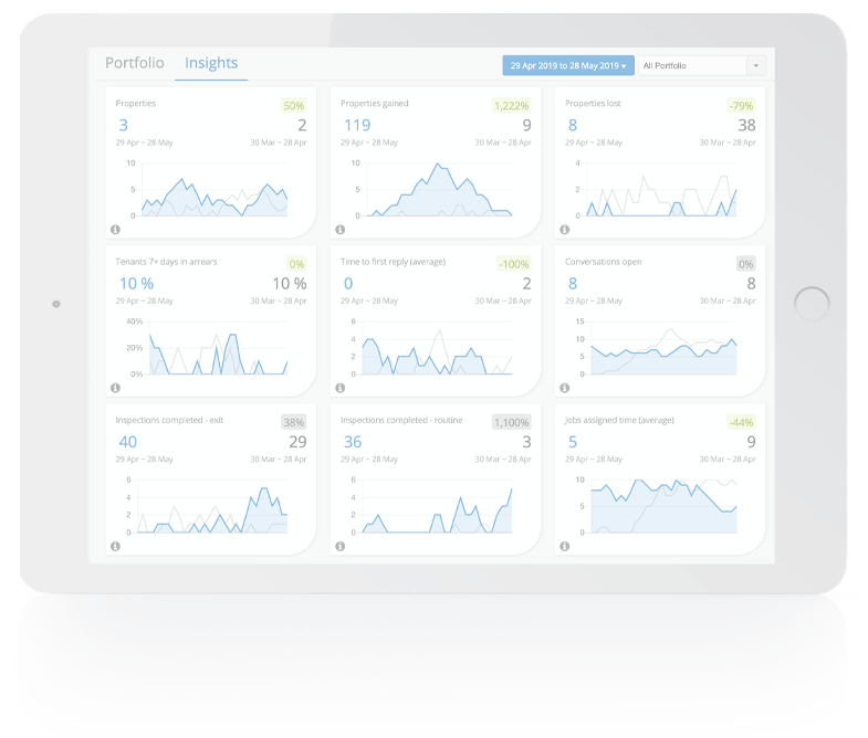 PropertyMe: Online Property Management Software In the Cloud
