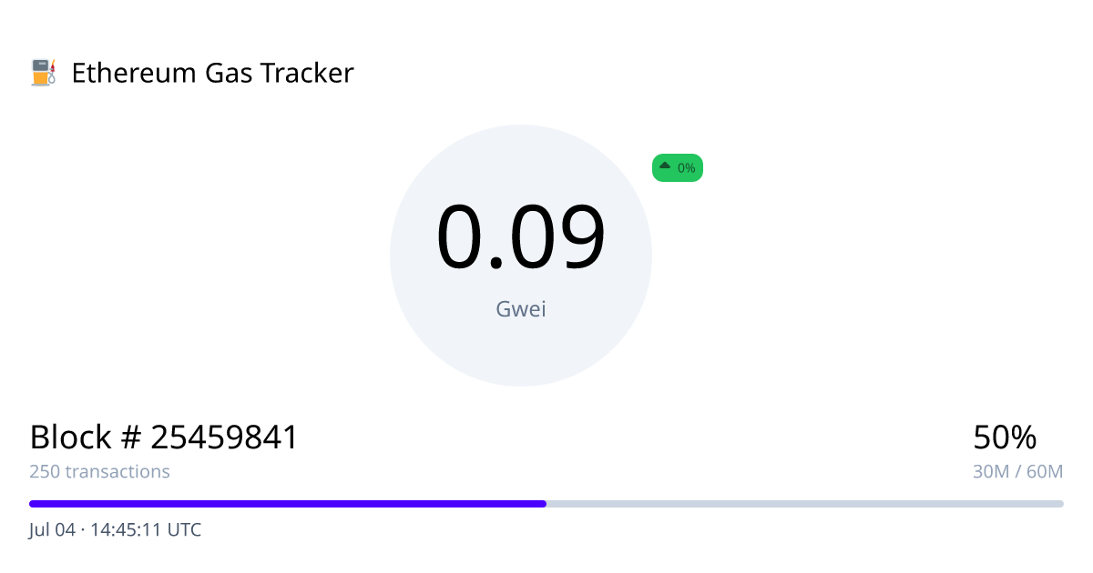 ethgastracker.com