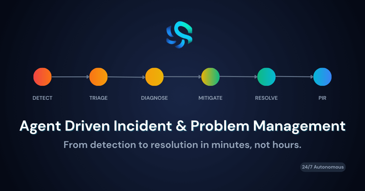 sureops.ai